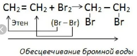 Как получить 1 2 дибромэтан