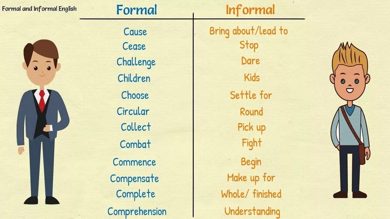 Неформальный стиль в английском языке. Формальный и неформальный английский язык. Формальный и неформальный стиль в английском. Формальные и неформальные слова в английском. Неформальная лексика