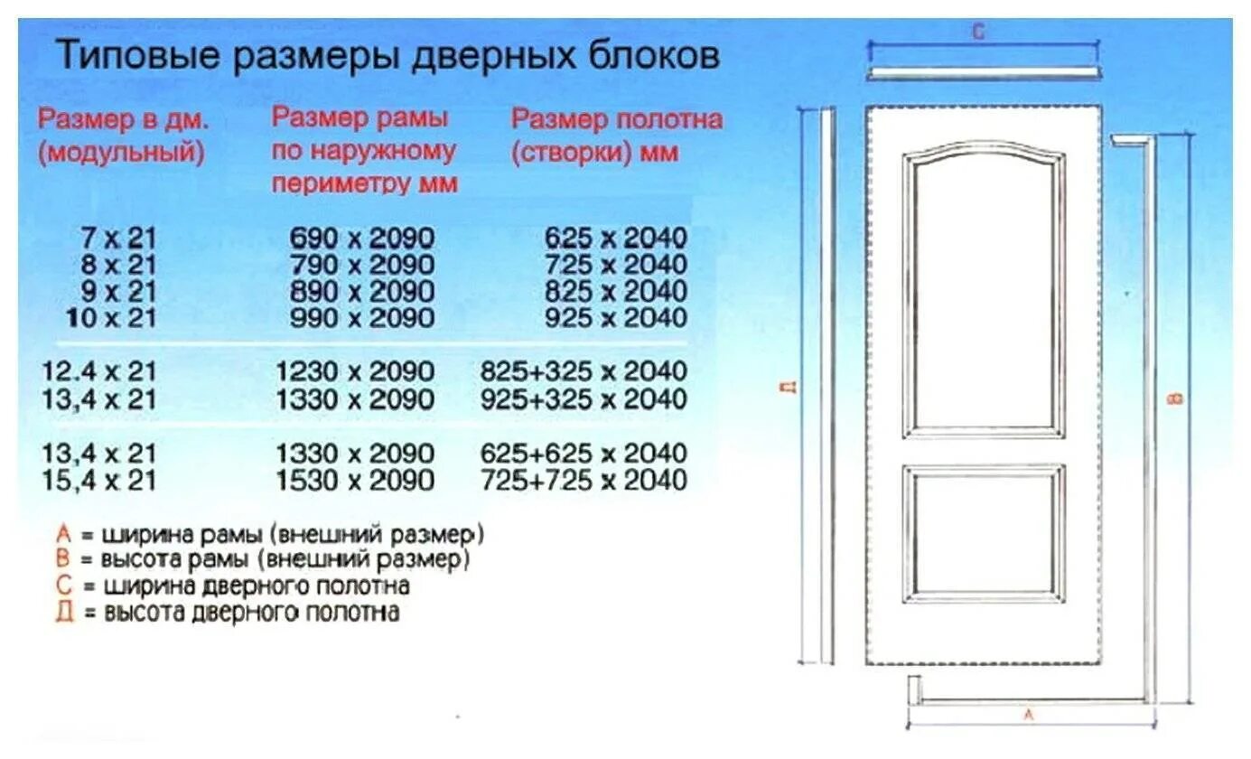 Какие дверные проемы для межкомнатных дверей. Размер межкомнатных дверей с коробкой стандарт. размер межкомнатных дверей с коробкой стандарт на 60. ширина коробки межкомнатной двери 80 стандартная. ширина двери с коробкой 80 см межкомнатной.