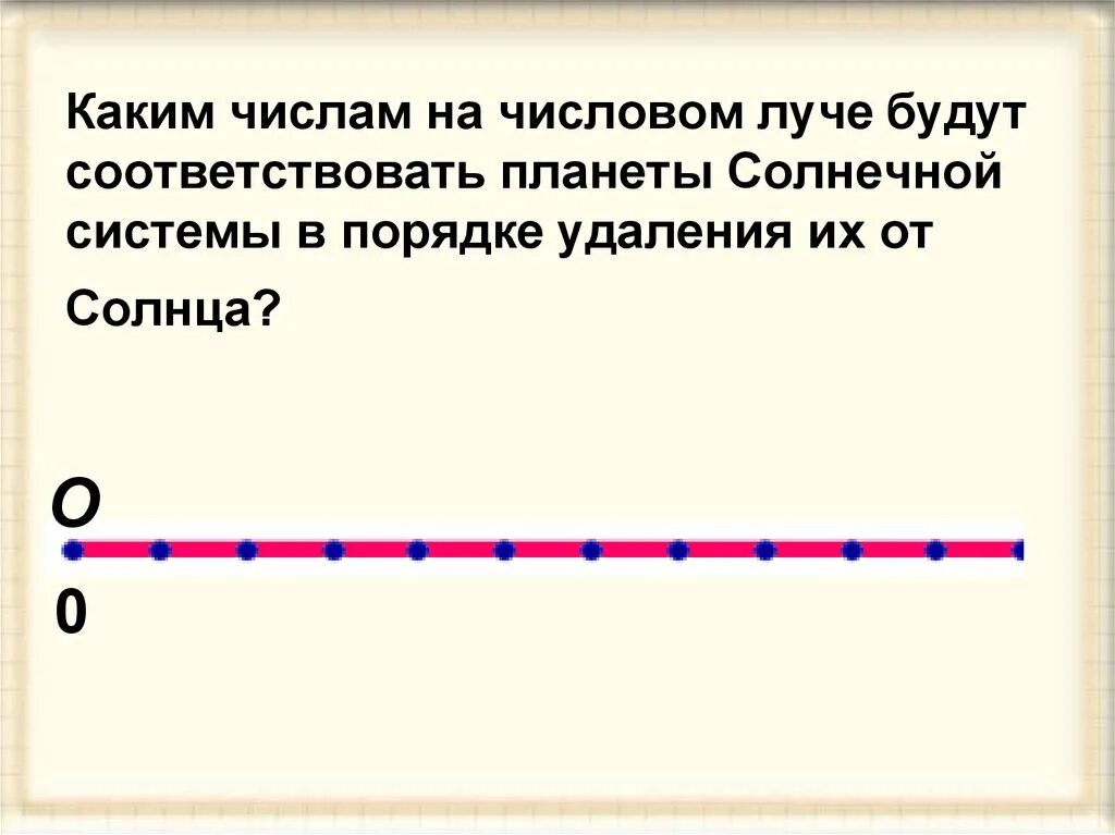 Какие числа на числовом луче