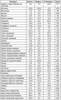 Свинина постная калории