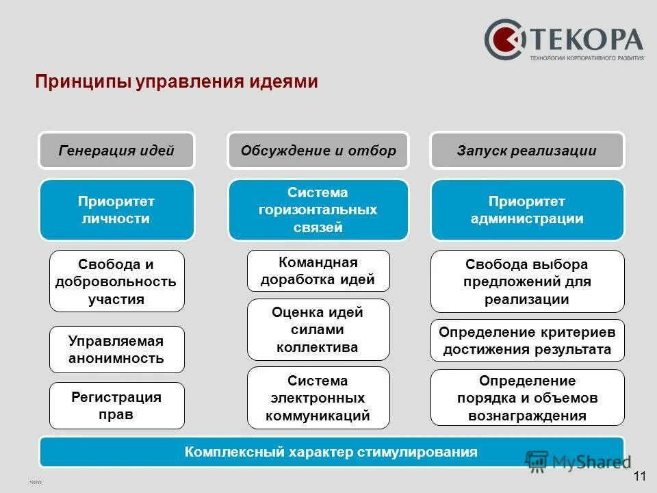 отбор предложений