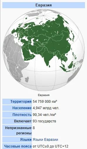 Какая плотность населения в евразии. Народы населения Евразии карта. Население Евразии. Население Евразии кратко. Народы Евразии.