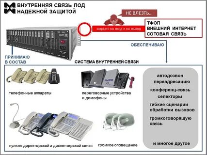 Внутренняя связь