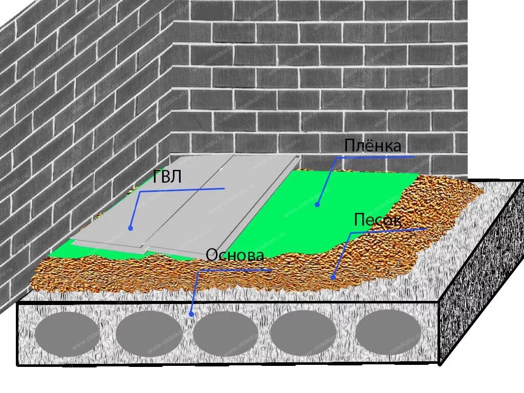 Как сделать правильно бетонные полы. Бетонный пол, ГПС 200 мм пол. Слой песка, слой щебня, слой бетона. Гидроизоляция под бетонный пол по щебню. Стяжка по грунту.