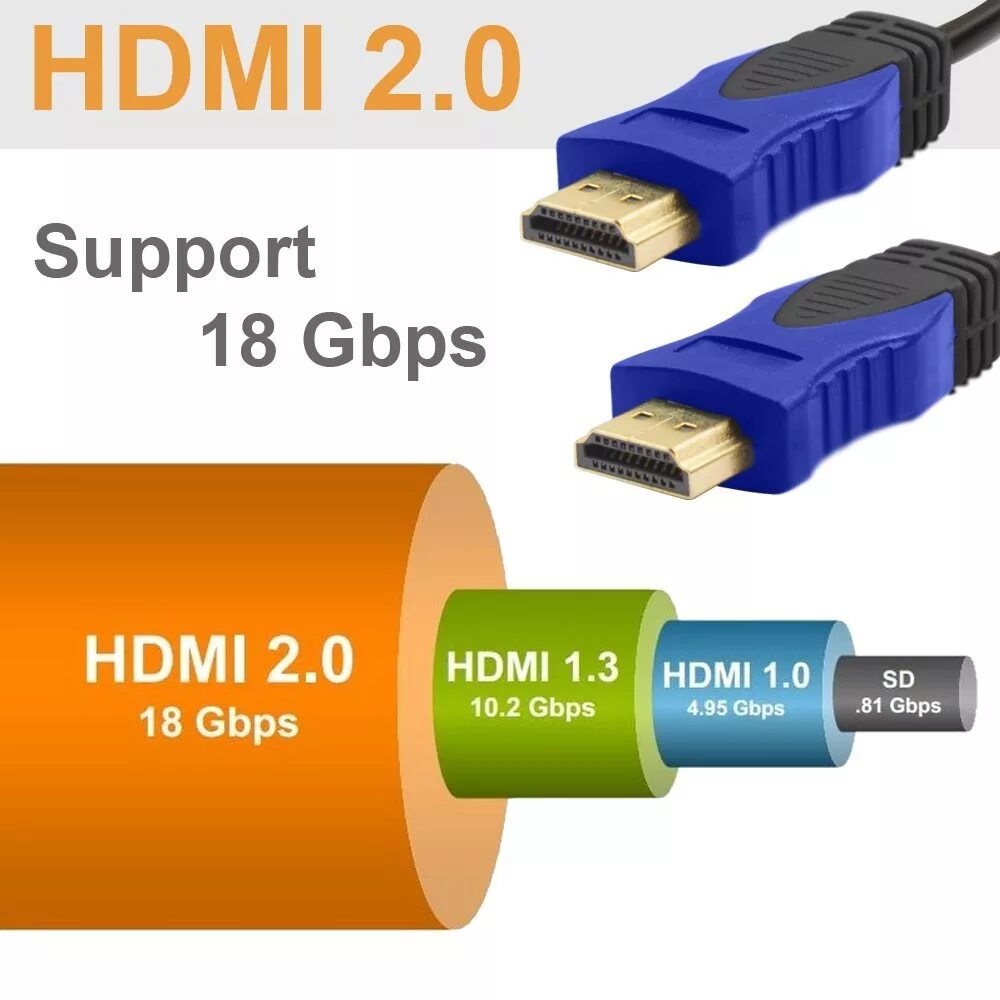 Hdmi support