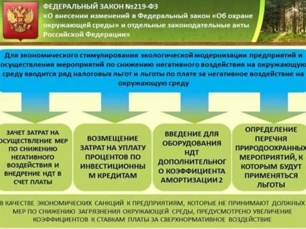 Анализ изменений законодательства. Экономическое регулирование в области охраны окружающей среды. Методы экономического регулирования охраны окружающей. Схема мероприятий по охране окружающей среды. Законодательство об охране окружающей среды.