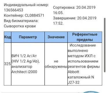 Иммуноблот инвитро