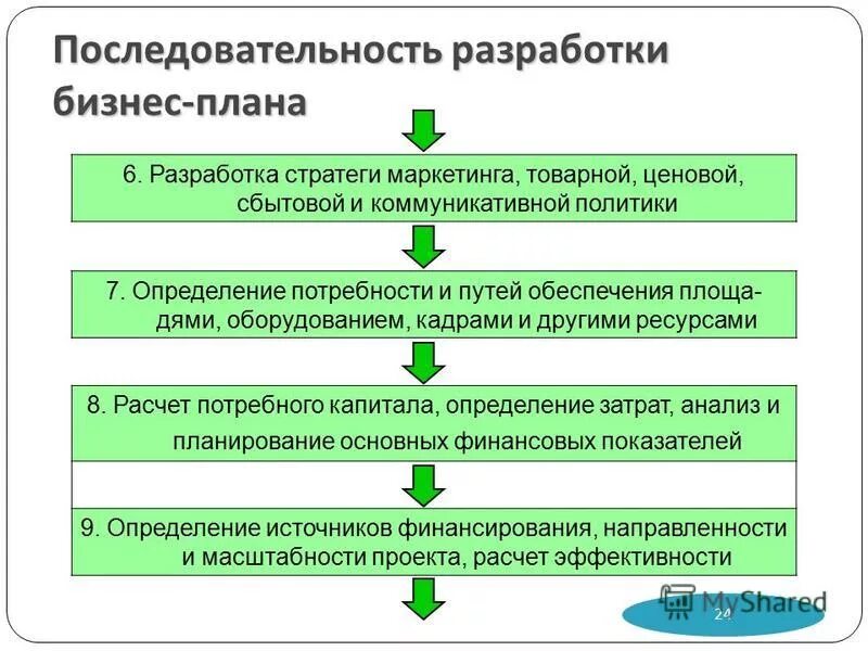 Этапы процесса формирования бюджета. Последовательность разработки бюджетов. Анализ бюджета продаж. Последовательность составления бюджета организации. Последовательность разработки бюджетов.