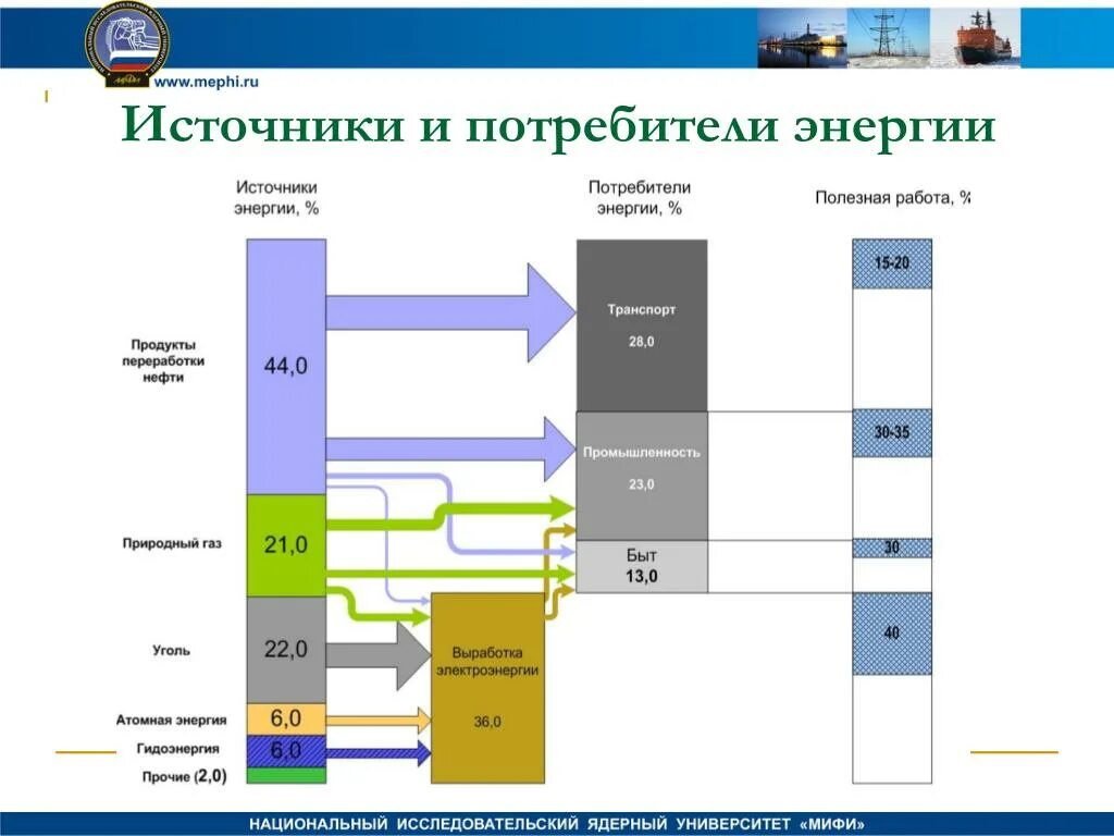 Потребители электрической энергии в быту презентация. Источники и потребители энергии. Потребители электроэнергии. Источник и потребитель. Потребители источники электроэнергии энергии.