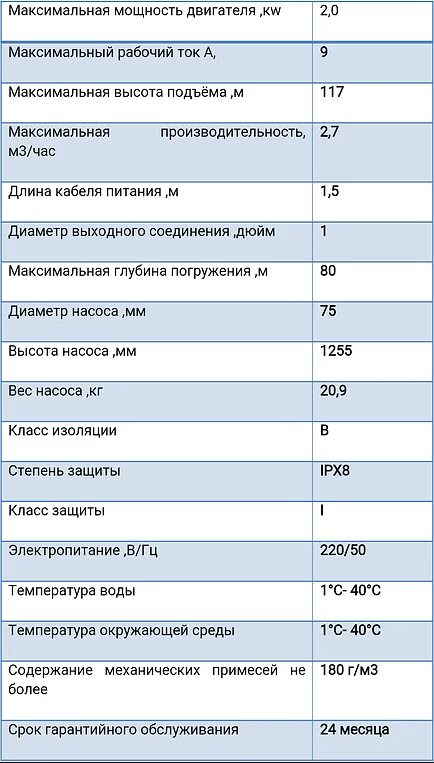 Ip 68 расшифровка степень. IPX степень защиты. Класс защиты ipx8. Класс влагозащиты ipx5. Степень защиты от воды IPX.