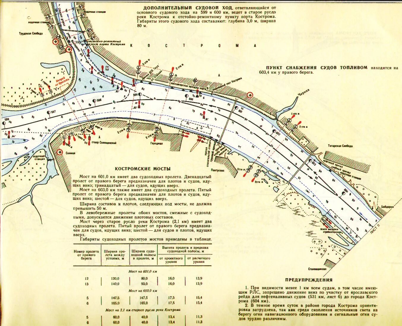 П л к 33. Карта глубин реки Волга Горьковского водохранилища. Карта глубин Волги в Костроме. Лоция реки Волга Кострома. Лоция реки Волга Ярославль.