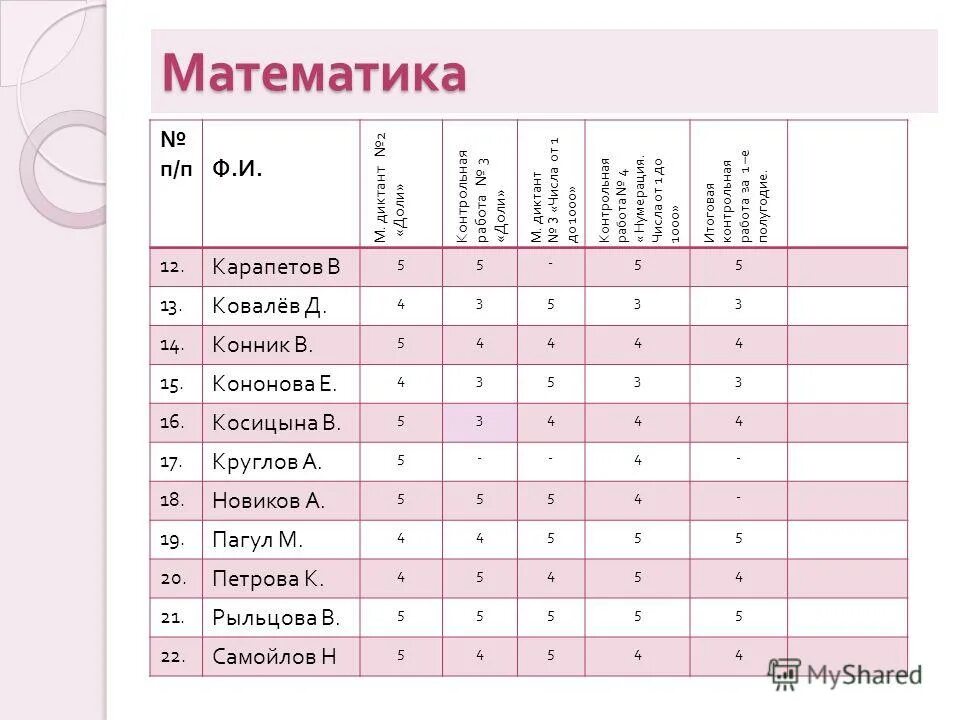 Проверочная работа по теме имя числительное. Проверочная работа по теме имя числительное