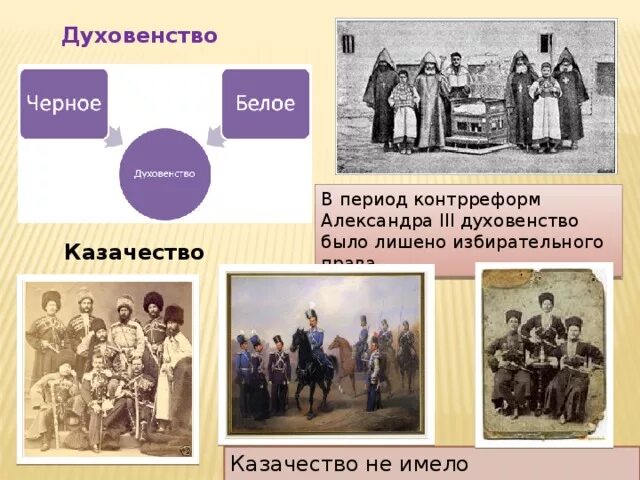 Почему духовенство было неустойчивым. Духовенство во второй половине 19 века. Белое духовенство. Духовенство при Александре 3. Духовенство России 19 век.