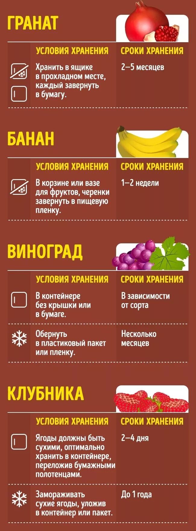 Сколько хранят ягоды. Срок хранения граната. Гранат срок хранения. Гранат условия хранения. Условия хранения ягод.