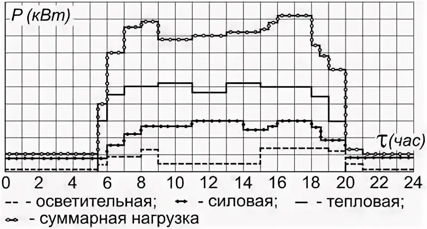 Суточный график вакансии москва