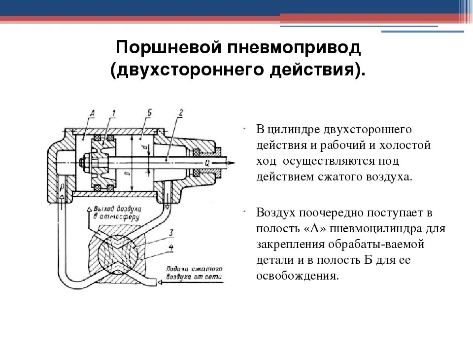 Пневмо как работает. Схема пневмоцилиндра двустороннего действия. Пневмоприводы двухстороннего действия схема. Пневматический привод приспособления схема. Схема двухстороннего действия пневматическая.