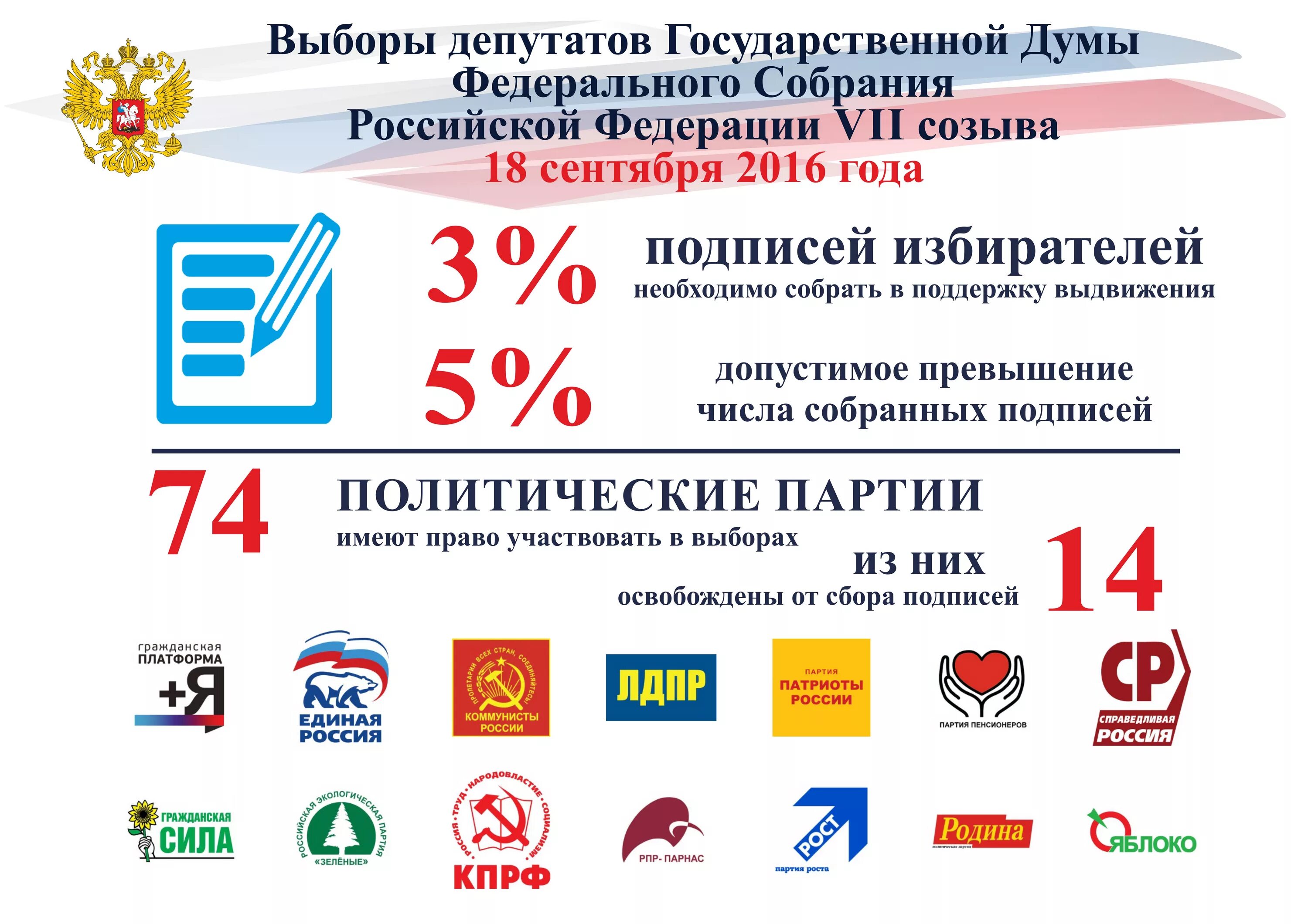 Партийные пороги. Система выборов в государственную Думу РФ. Выборы в Госдуму система. Избирательная система государственной Думы. Система выборов депутатов государственной Думы.