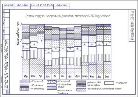 График трудоемкости