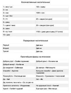 Фразы на японском