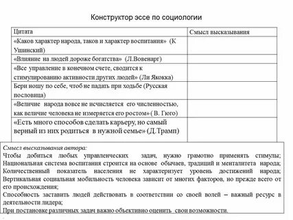 Темы сочинений егэ список
