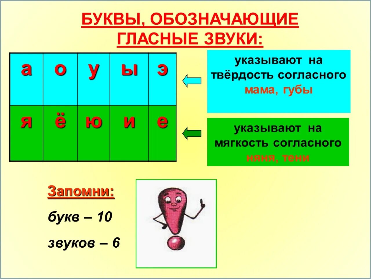 Всегда гласные. Гласные обозначающие твердость согласного. Гласные обозначающие твердость согласных. Гласные буквы обозначающие твердость согласных звуков. Буквы обозначающие твердость гласных звуков.