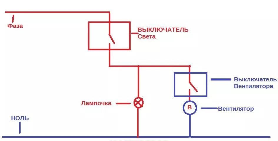 Как сделать чтобы вентиляторы включались раньше