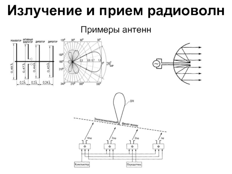 Воздействие радиоволн на живые организмы. Антенна для излучения радиоволн. Радиоволны излучение. Электромагнитное излучченение. Таблица частот электромагнитного излучения.