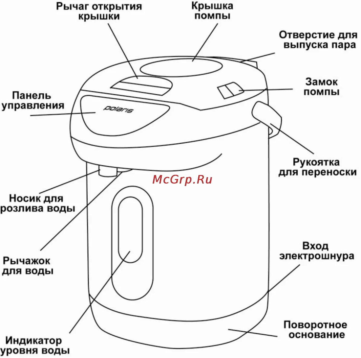 Термопот Поларис 4 литра схема. Термопот Supra TPS-3001 схема электрическая. Термопот Поларис 3.2 литра схема подключения. Термопот Polaris PWP 3202 схема электрическая. Как включить термопот