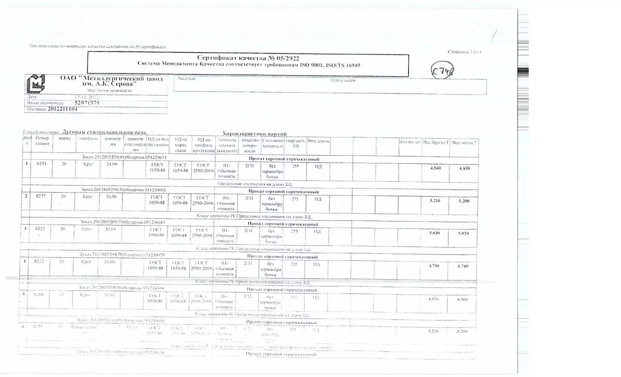 Круг 20 гост 2590 2006. Сертификат на круг марка 13х11н2в2мф. Сертификат круг стальной горячекатаный, диаметр 20 мм. Сертификат на сталь 40х круг. Круг 8 ГОСТ 2590-2006 сертификат.