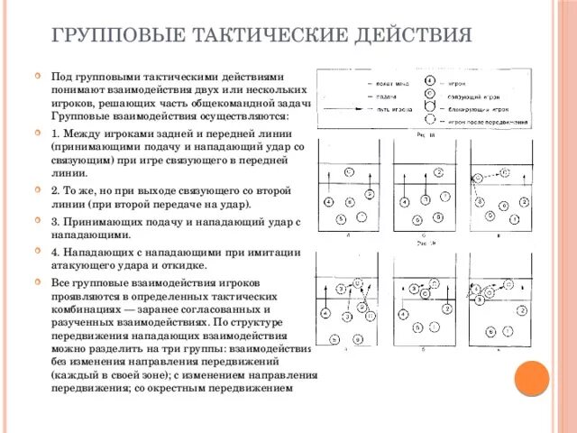 Типичное взаимодействие игроков в комбинациях непрерывного нападения. Командные тактические действия в нападении в волейболе. Тактические приемы игры в волейбол. Индивидуальные и командные тактические действия в волейболе. Тактика игры в защите в волейболе.