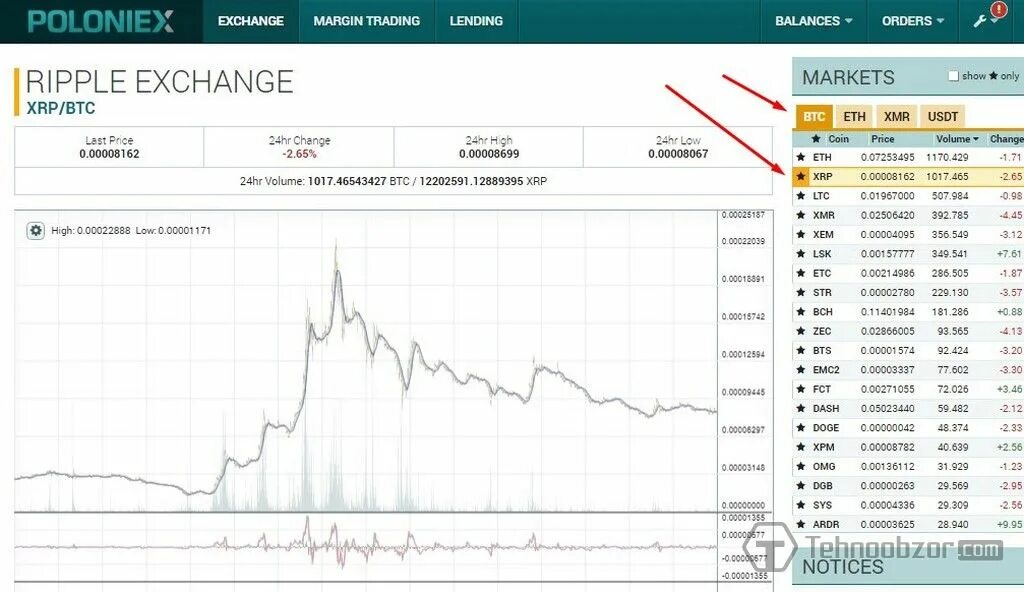 Notcoin что дальше. P2p на бирже Poloniex. Автоматическая торговля на бирже Poloniex. Руководитель биржи Poloniex. Руководитель биржи Poloniex д Агоста.