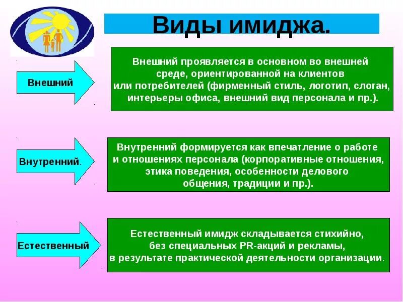 Имидж компании цели. Понятие имиджа организации. Составляющие имиджа предприятия. Внешние элементы имиджа. Внутренний и внешний имидж организации.