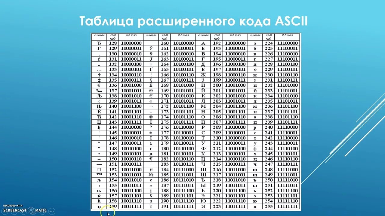 Код символа е. Таблица кодов ASCII десятичная. Расширенная таблица ASCII кодов. Полная таблица кодировки ASCII. Кодовая таблица ASCII английские буквы.