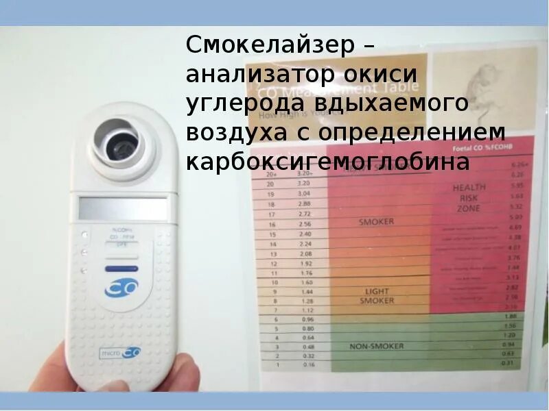 Оксид азота в выдыхаемом воздухе. Анализатор окиси углерода смокелайзер. Смокелайзер анализатор окиси углерода выдыхаемого воздуха норма. Анализатор окиси углерода Pico Plus Smokerlyzer. Анализатор окиси углерода АНКАТ-7635.