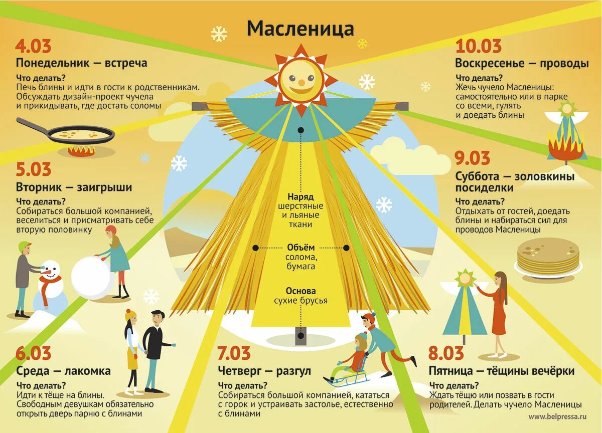 Есть ли пост в масленичную неделю. Масленичная неделя. Дни недели Масленицы.