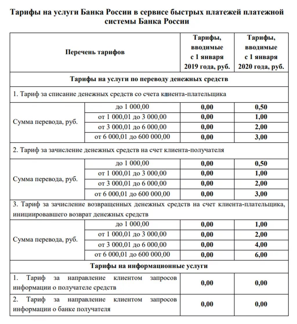 Комиссия за перевод физ лицу от юр лица сбербанк. Сбербанк расчетный счет тарифы. Тарифы сбе. Юридический перевод тарифы. Сбербанк тарифы для юридических лиц таблица.