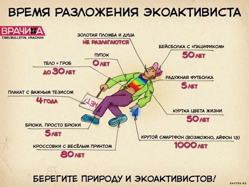 За сколько разлагается человек в земле. Сколько разлагаются кости. Время разложения мусора таблица. Что и за сколько времени разлагается. За сколько разлагается человек.