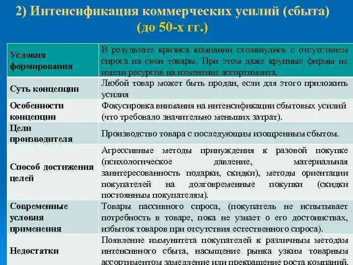 Интенсификация коммерческих усилий. Концепция интенсификации коммерческих усилий. Концепция маркетинга «интенсификация коммерческих усилий». Концепция интенсификации коммерческих усилий примеры. Концепция интенсификации сбыта.