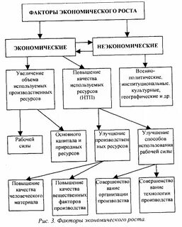 Экономические факторы влияния на предприятие