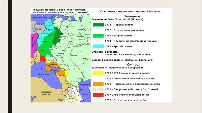 Карта России империи при Екатерине 2. Особое положение отдельных народов в российской империи