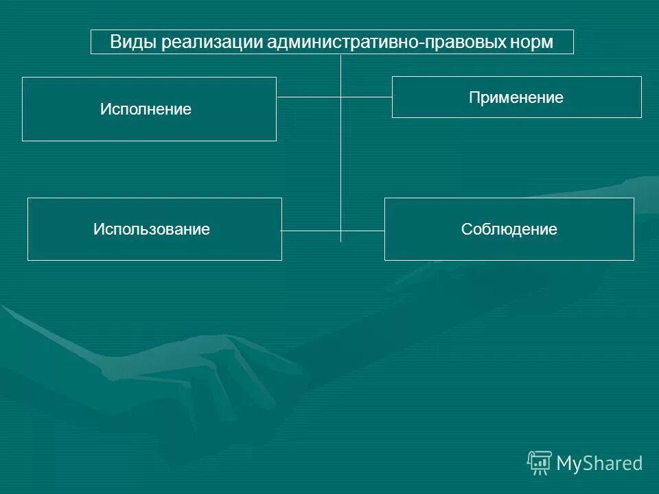 Реализация административных правовых норм. Соблюдение исполнение использование применение административное право. Реализация административно-правовых норм. Формы реализации права использование примеры. Способы реализации административно-правовых норм.