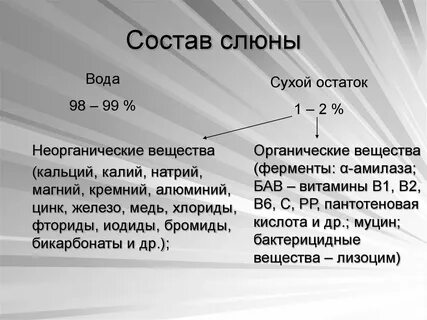 Что входит в состав слюны