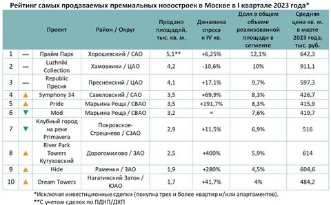 1 квартала 2017 года