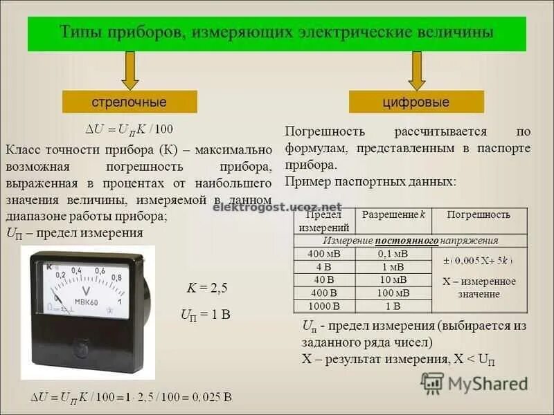 Номинального значения величины