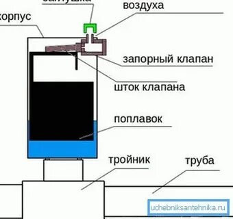 Сброс системы отопления