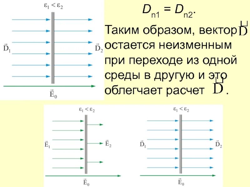При переходе из одной среды в другую. Переход из одной среды в другую. 2. электростатическое поле в среде.. при переходе из среды. напряженность при переходе из одной среды в другую.
