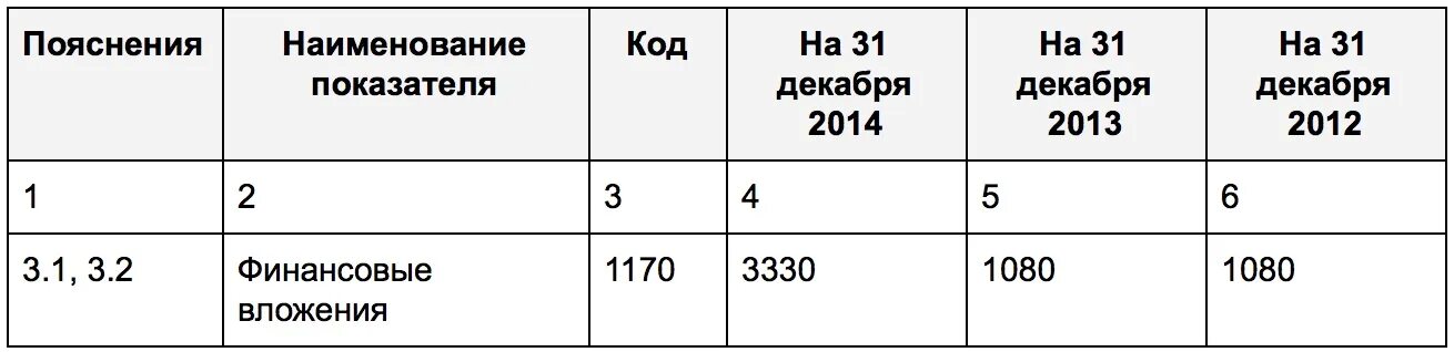 Строка 1170 баланса из чего складывается