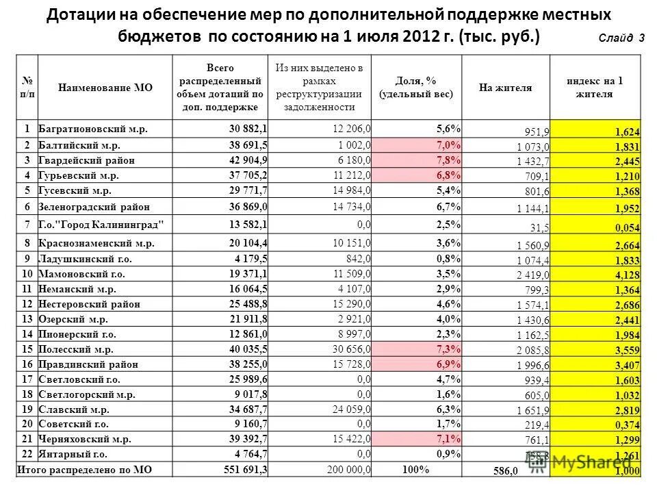 Дотационность бюджета это. Степени дотационности бюджета. Дотации в местный бюджет это. Дотации бюджеты поселений. Дотация это денежные средства