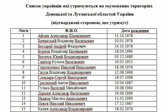 Списки военнопленных россиян на украине 2024. Список военнопленных РФ В Украине. Списки пленных россиян. Герои Украины список. Герои Украины список с 2014 года.